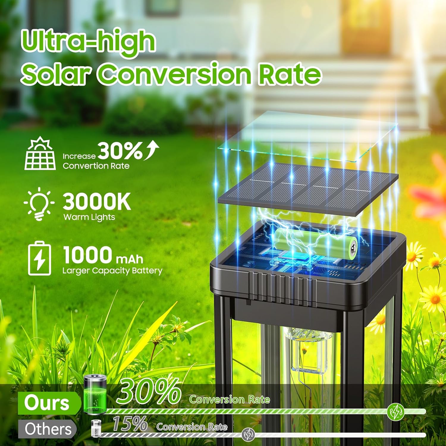BUCASA Solarlampen Aussen 6er Set 1000 mAh IP65, 15 Std. Beleuchtung Garten