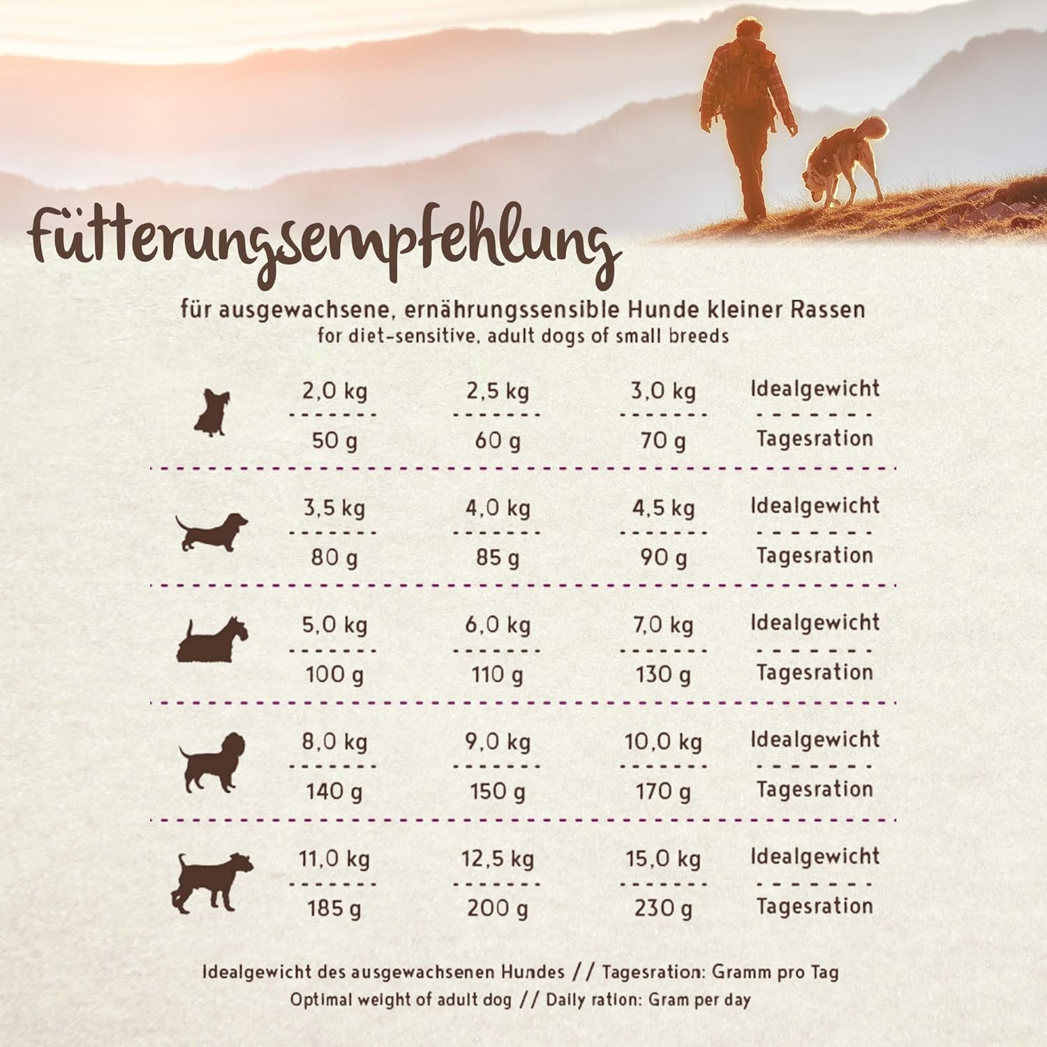 bosch HPC SOFT Perlhuhn Süßkartoffel Hundefutter kleinrassen