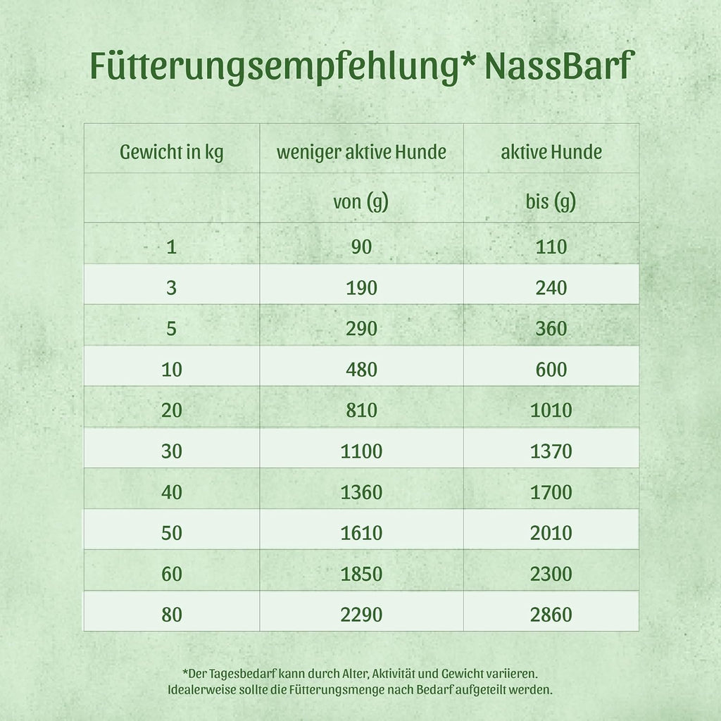 FRESCO Dog NassBarf Probierpaket 5x800g getreidefreies Nassfutter fuer Hunde