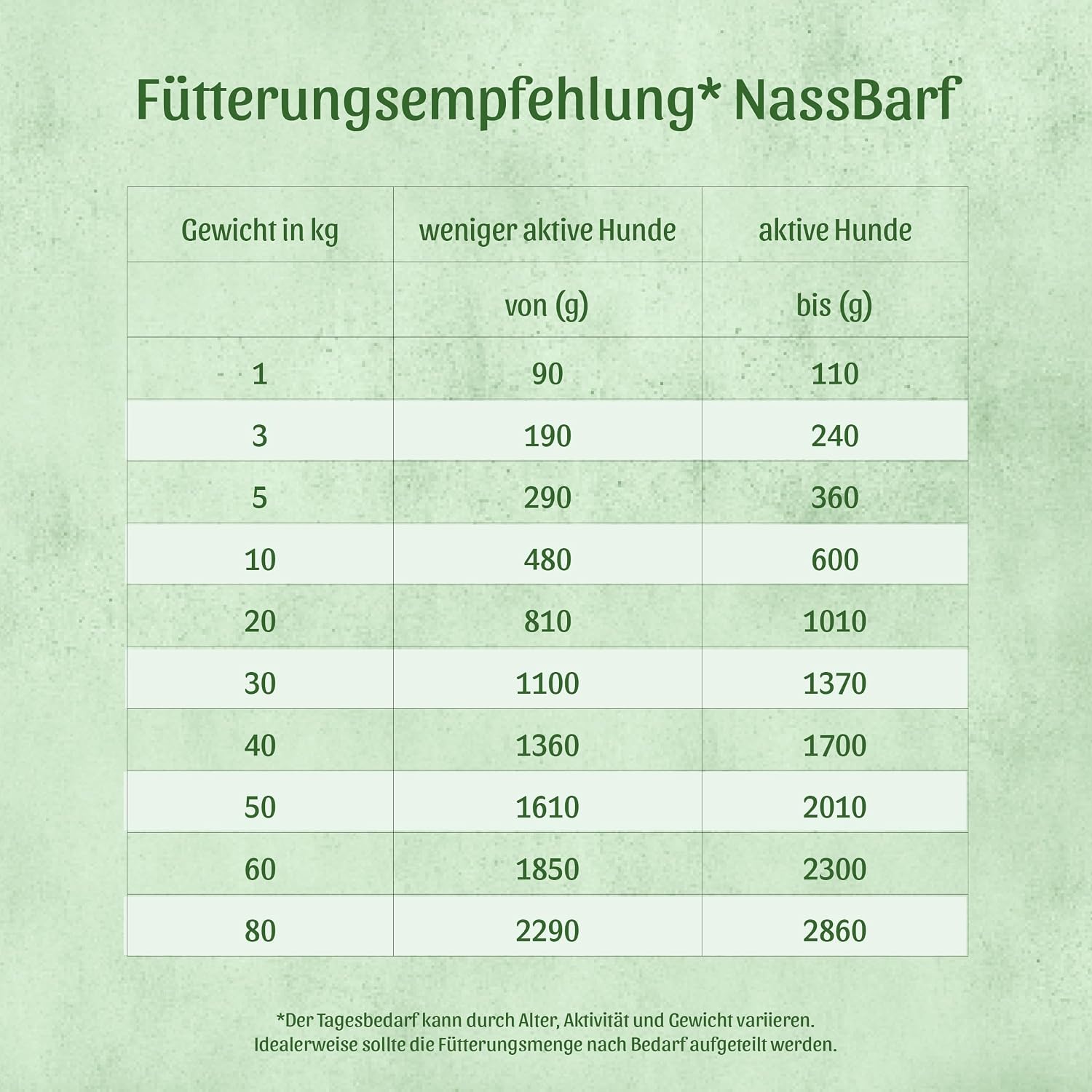 FRESCO Dog NassBarf Probierpaket 5x800g getreidefreies Nassfutter fuer Hunde