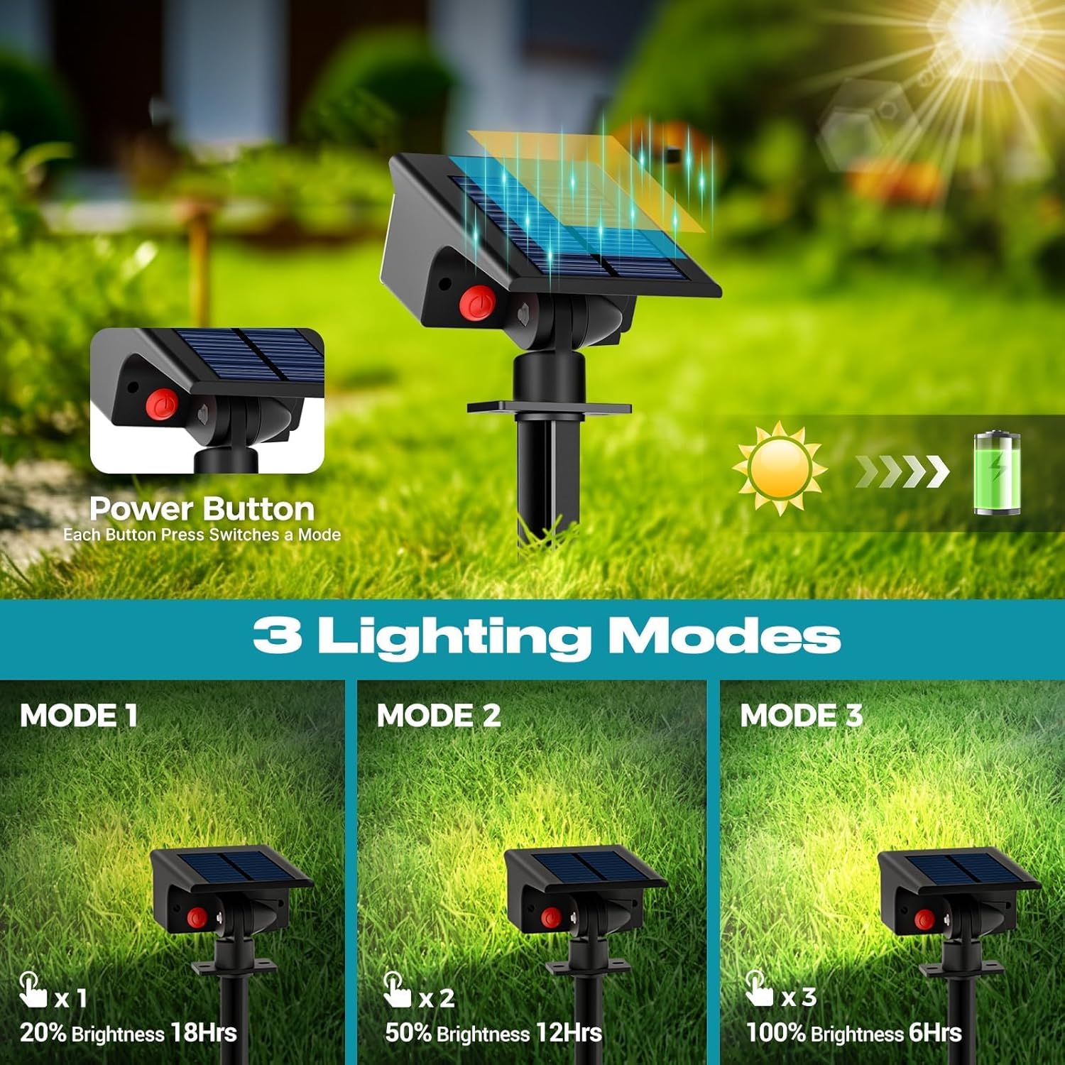 kolpop 4er Solarstrahler 77 LEDs 3000K 800lm IP65 3 Modi Daemmerungs­sensor