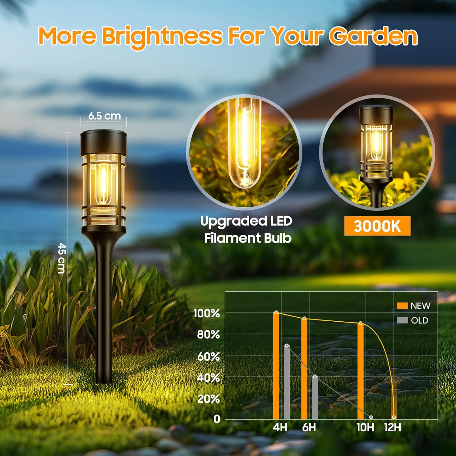 BUCASA Solarleuchten Aussen 6er Set IP65 Warmweiss Gartenlampen Terrasse Hof