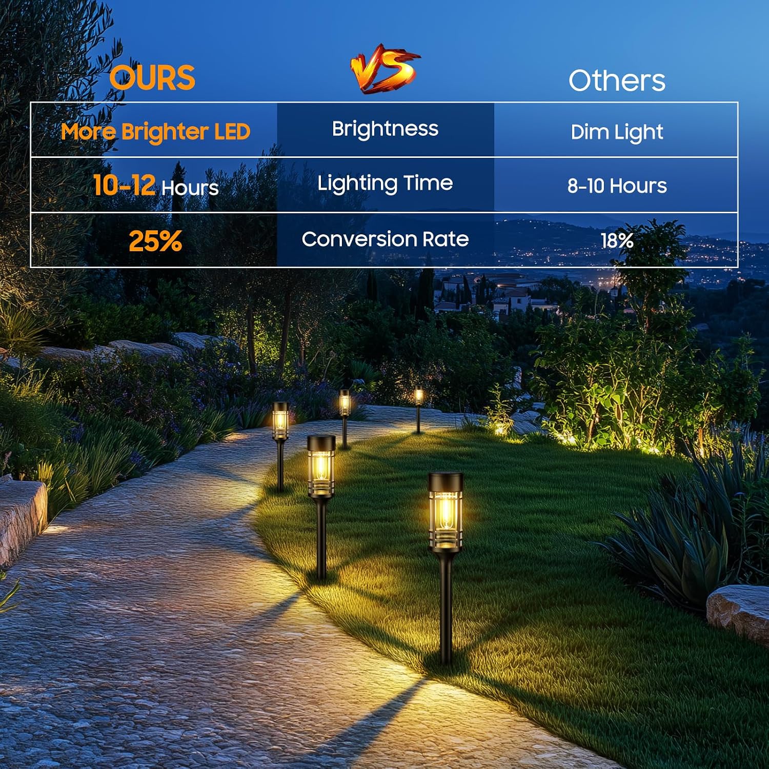 BUCASA Solarleuchten Aussen 6er Set IP65 Warmweiss Gartenlampen Terrasse Hof