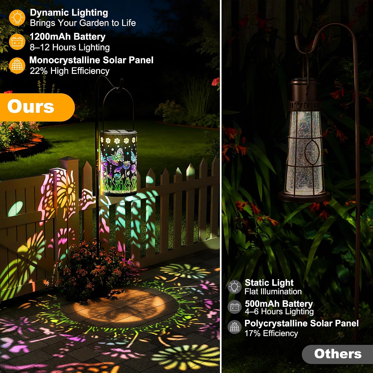 OUILA Solarlampe aussen 2er Set haengend Metall IP65 wetterfest Garten