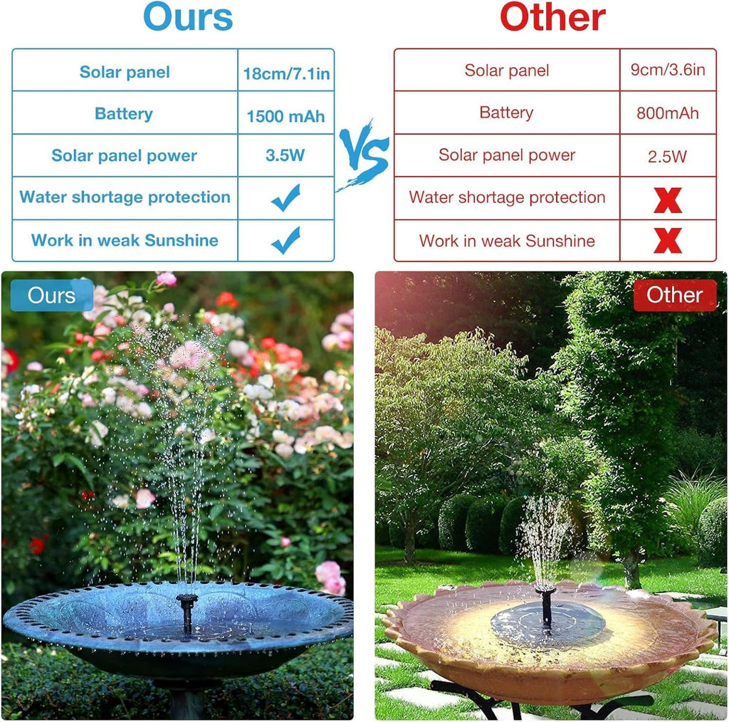 AISITIN Solarbrunnen 6 Sprueh‑Effekte schwimmende Teichpumpe 160mm-182mm