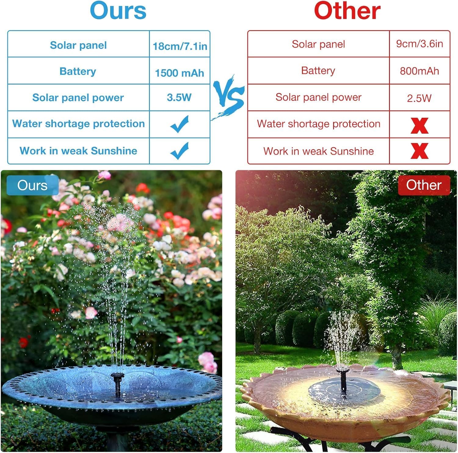 AISITIN Solarbrunnen 6 Sprueh‑Effekte schwimmende Teichpumpe 160mm-182mm
