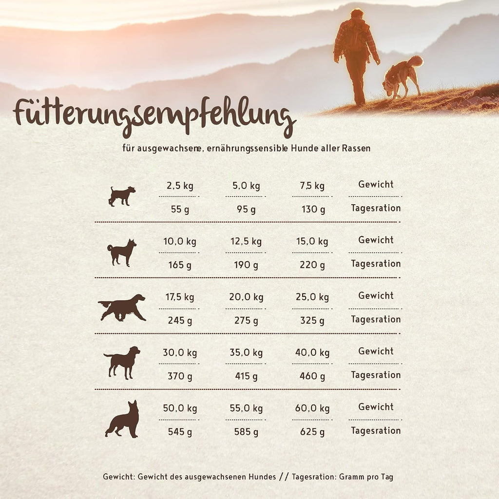 Hundefutter halbfeucht Huehnchen Banane 1- Single Protein grain-free verschie