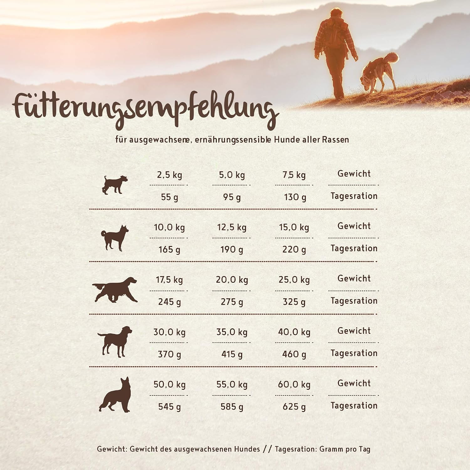 Hundefutter halbfeucht Huehnchen Banane 1- Single Protein grain-free verschie