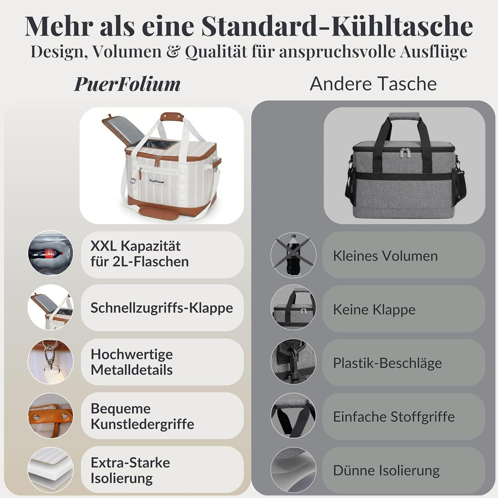 Faltbare Kuehltasche Isolierte Thermotasche Kuehlbox fuer Picknick Strand