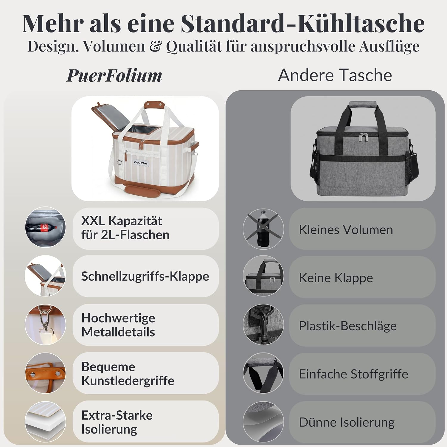 Faltbare Kuehltasche Isolierte Thermotasche Kuehlbox fuer Picknick Strand