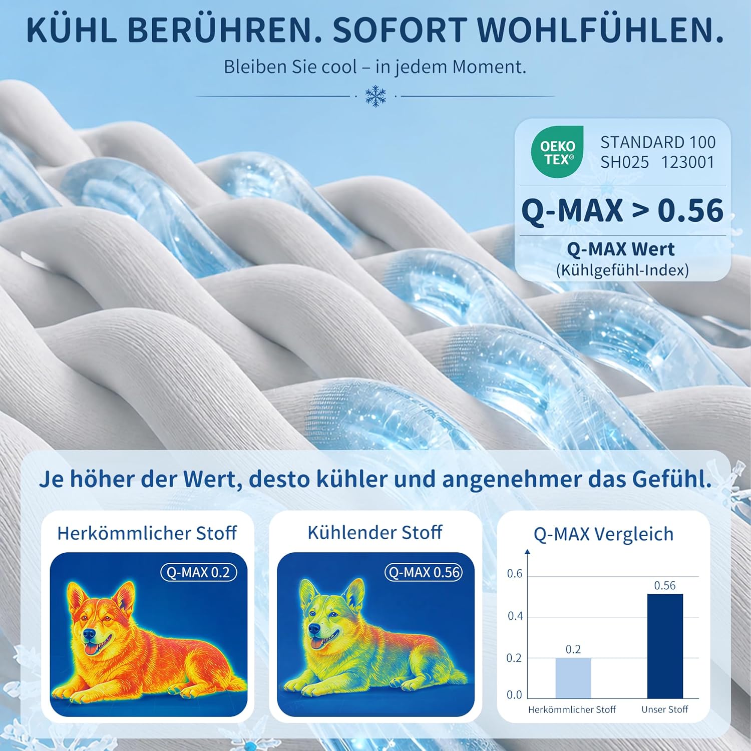 Angelpet Kuehlmatte 120x90 cm fuer Hunde Katzen, gel-frei, rutschfest, blau