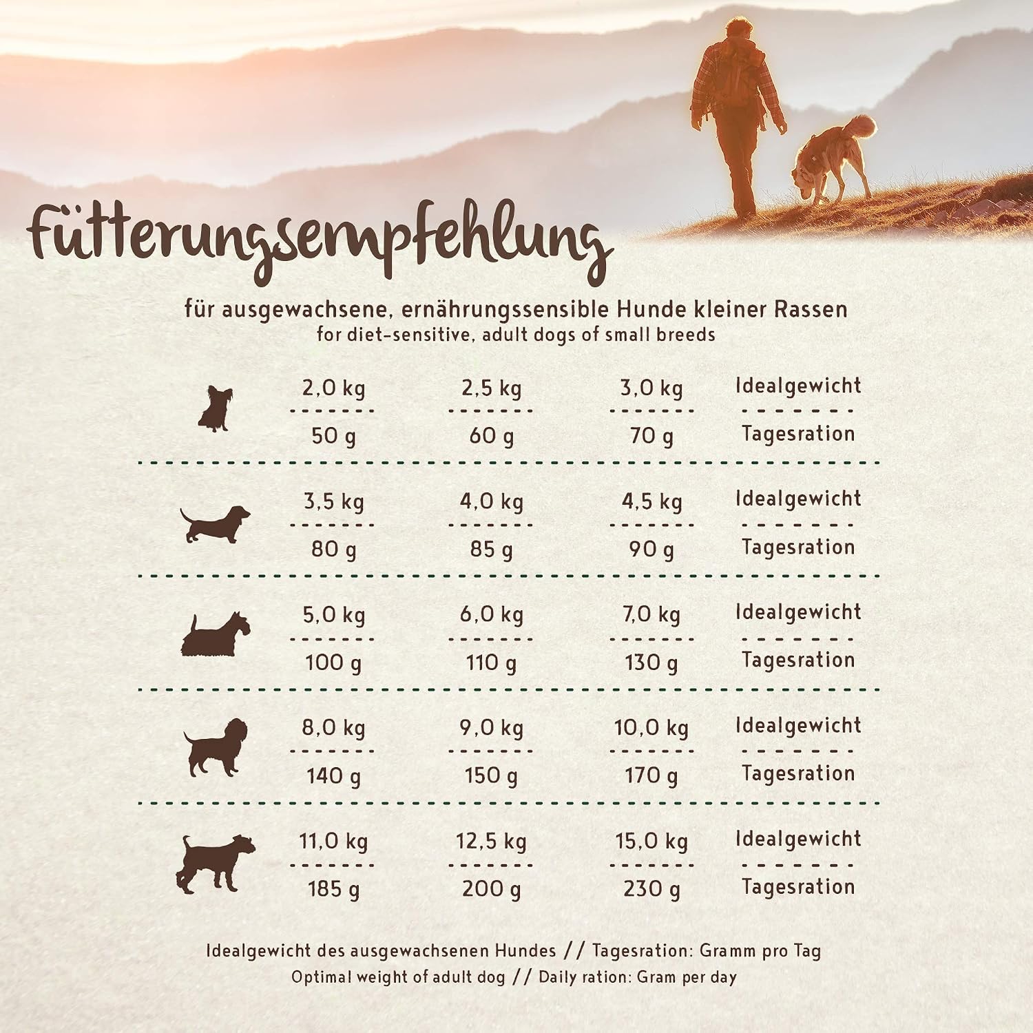 bosch HPC SOFT Mini Wachtel & Kartoffel halbfeuchtes Hundefutter grain