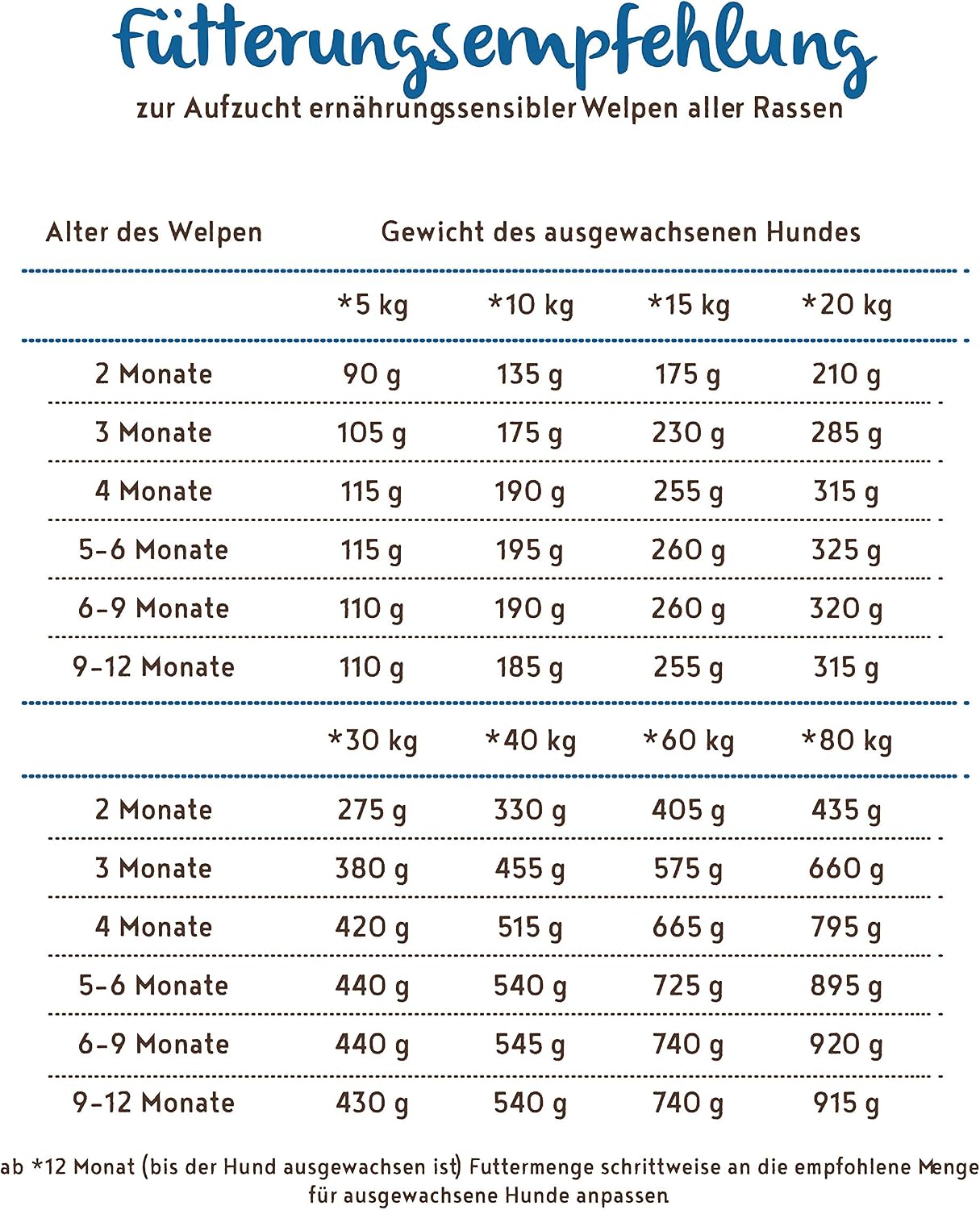 bosch HPC SOFT Junior Hundefutter Huehnchen Suesskartoffel grain-free