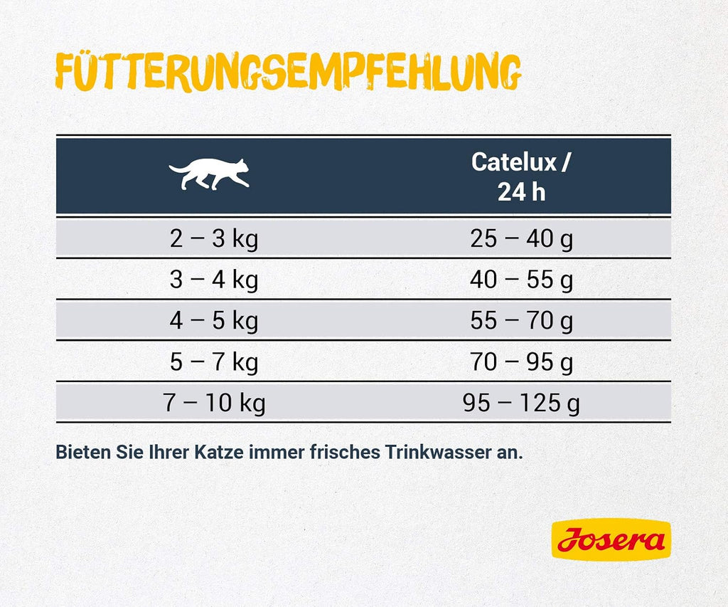 Josera Catelux Adult Katzenfutter Ente und Kartoffel weizenfrei