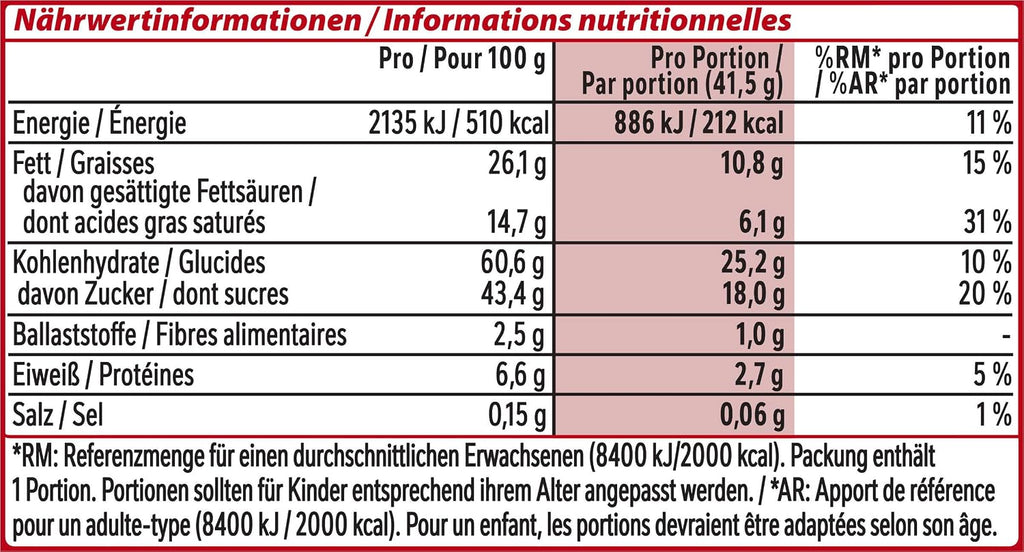 Nestlé KitKat Classic 24er Pack Schokoriegel Milchschokolade mit Knusperwaffel