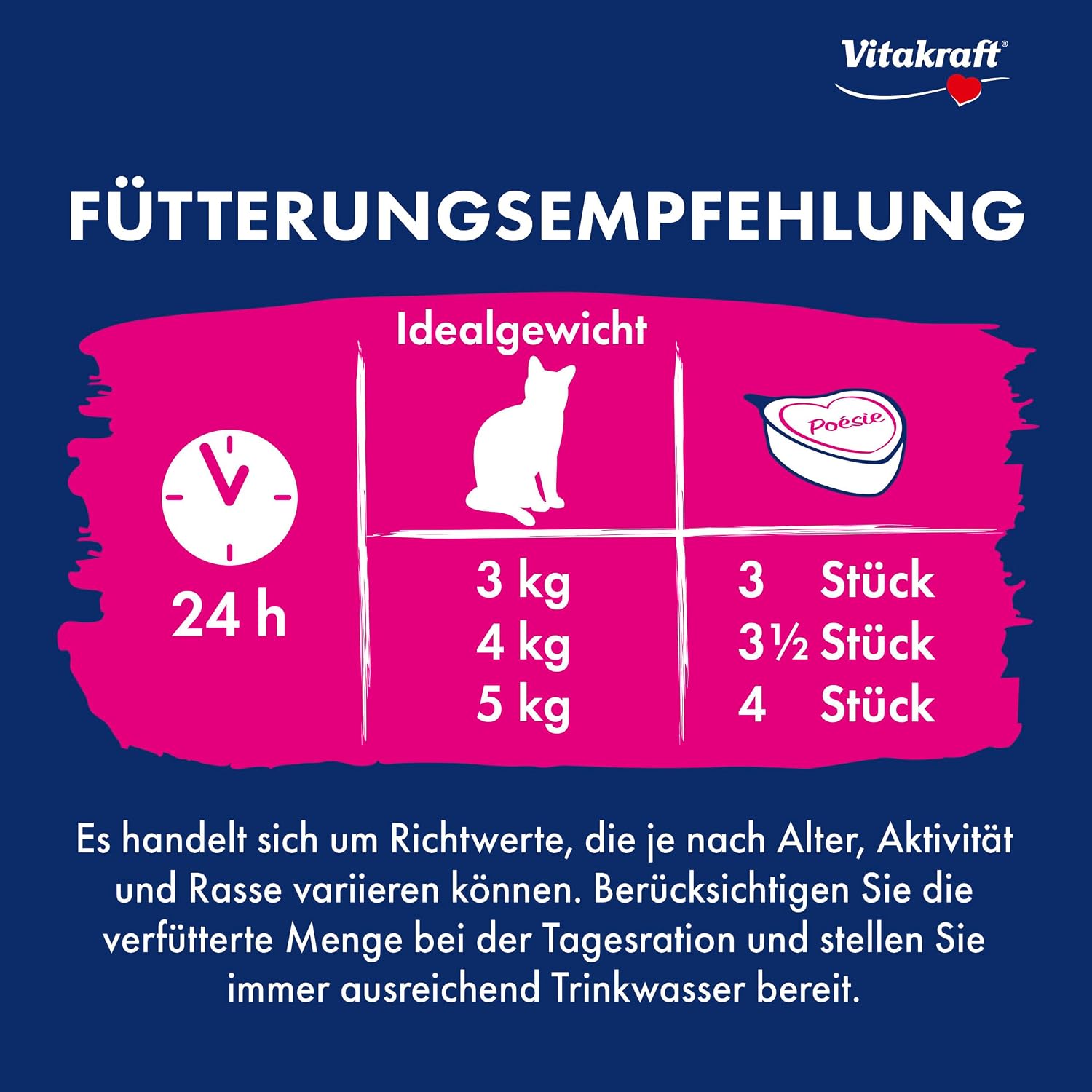 Vitakraft Poésie Création Katzen Nassfutter Sauce Huhn mit Gartengemuese 15x85g