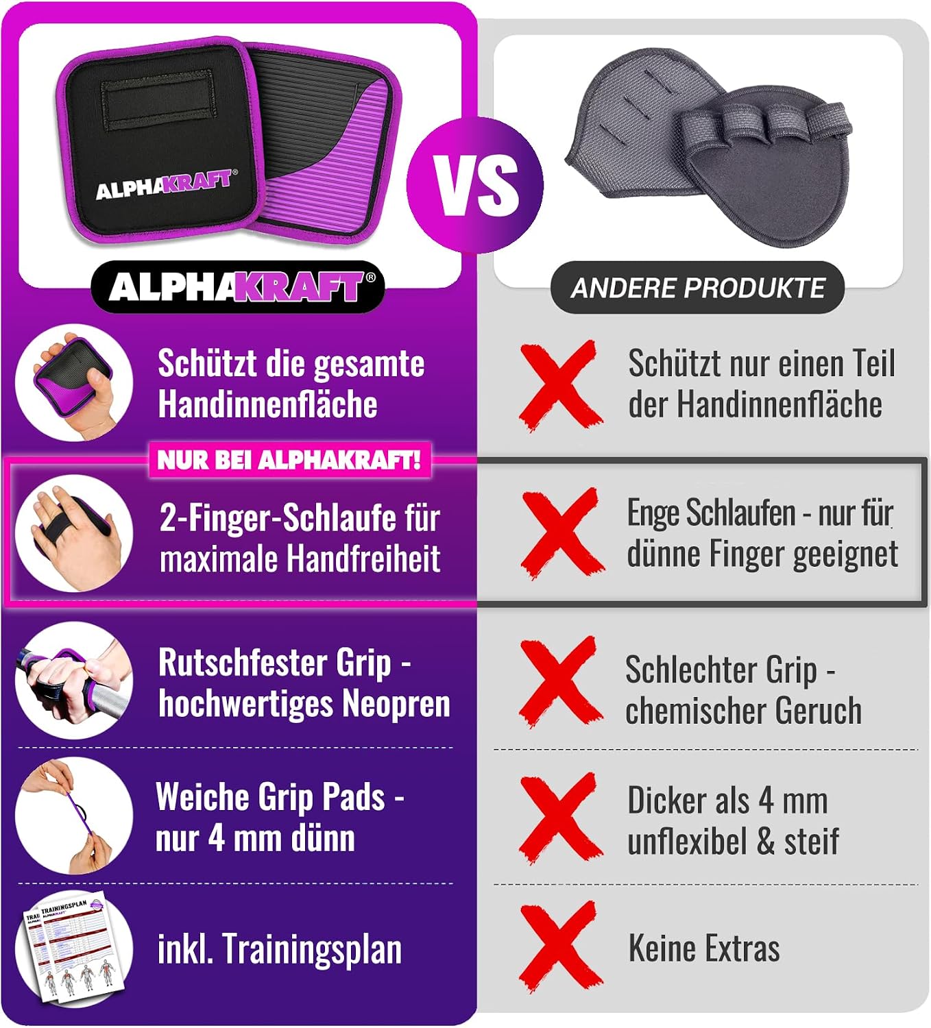 ALPHAKRAFT Griffpolster Neopren 1 Paar rutschfest fuer Kraftsport Training