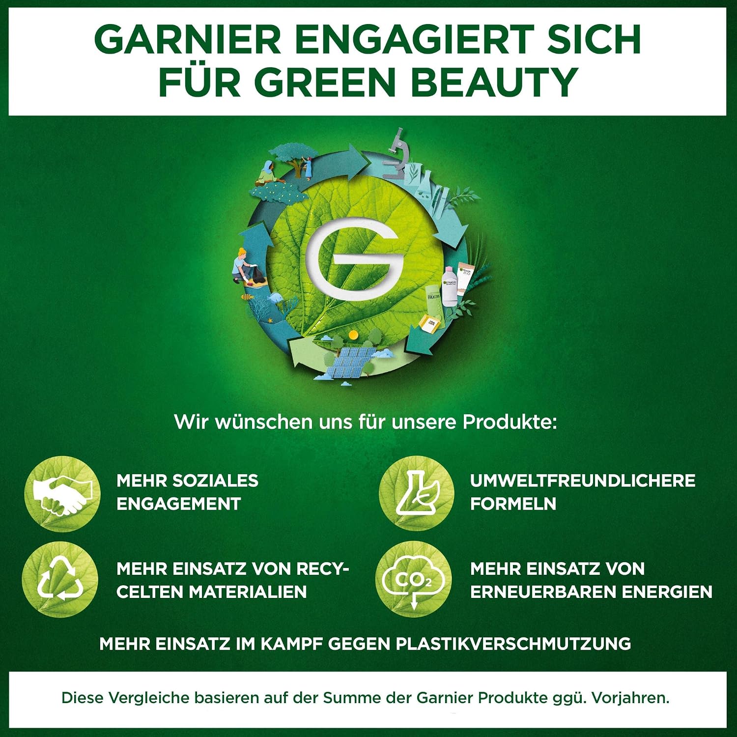 Garnier Ambre Solaire After Sun Feuchtigkeitsmilch 400ml fuer Gesicht & Koerper