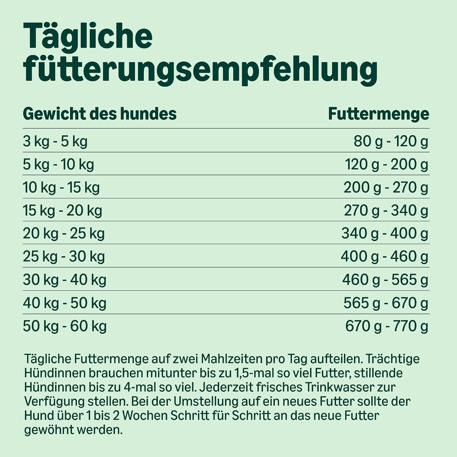 Trockenfutter fuer Hunde 5 Sorten mit Huhn und Lachs verschiedene Geschmacksrichtungen
