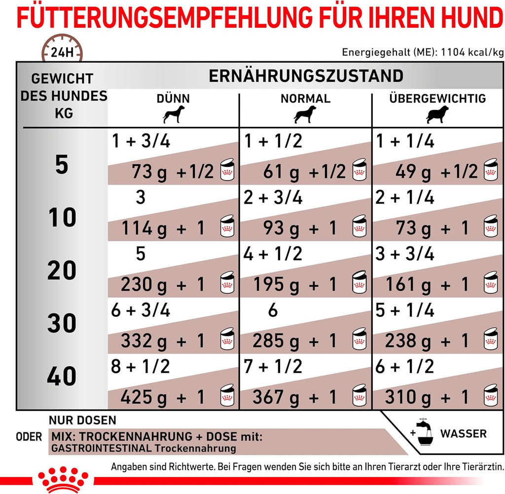 Royal Canin Veterinary Gastrointestinal Mousse 12x200g Hund Komplettnahrung