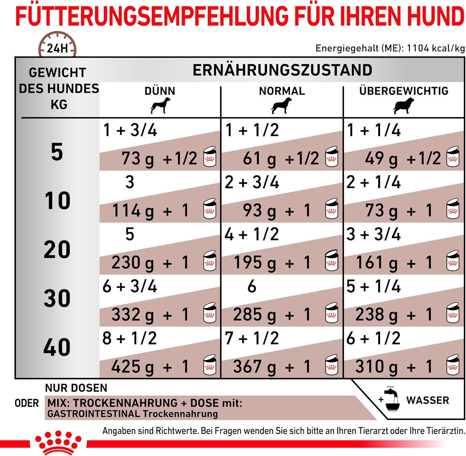 Royal Canin Veterinary Gastrointestinal Mousse 12x200g Hund Komplettnahrung