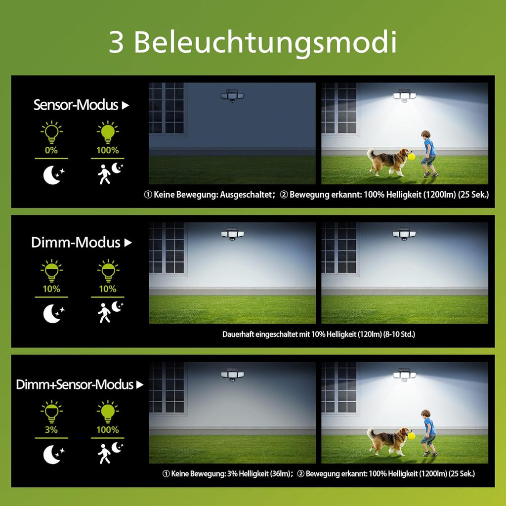 Philips Solar Aussenwandfluter 3 Koepfe 302 LED 1200 lm Bewegungsmelder IP65 (2 St