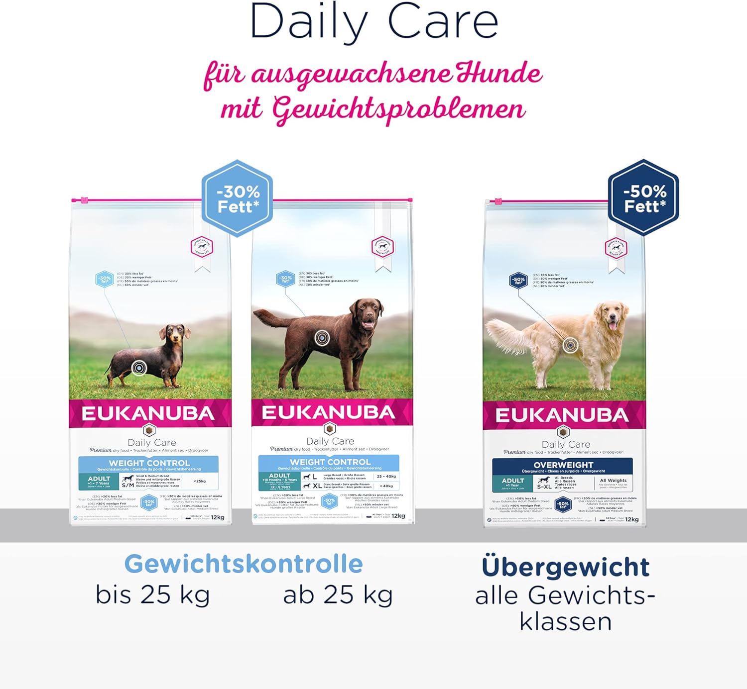 Eukanuba Daily Care Overweight Sterilised Trockenfutter Hund fettarm