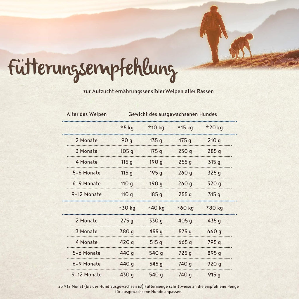 bosch HPC SOFT Junior Hundefutter Huehnchen Suesskartoffel grain-free