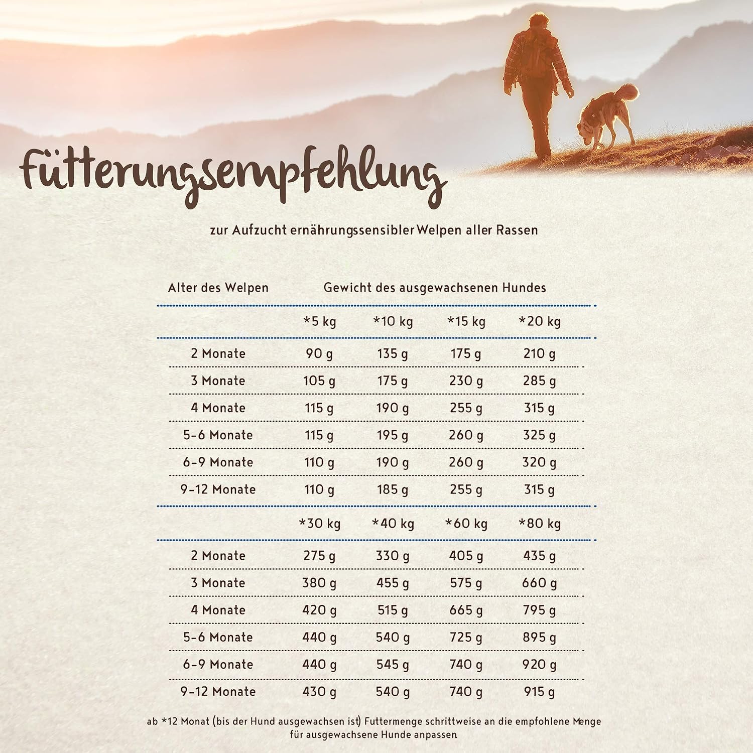 bosch HPC SOFT Junior Hundefutter Huehnchen Suesskartoffel grain-free