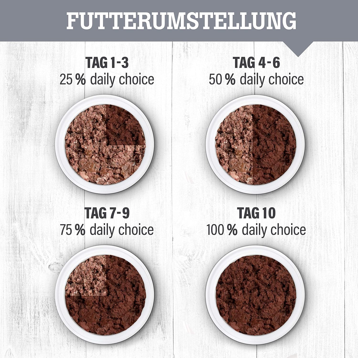 Gefluegel Nassfutter fuer ausgewachsene Hunde, getreidefrei, verschieden