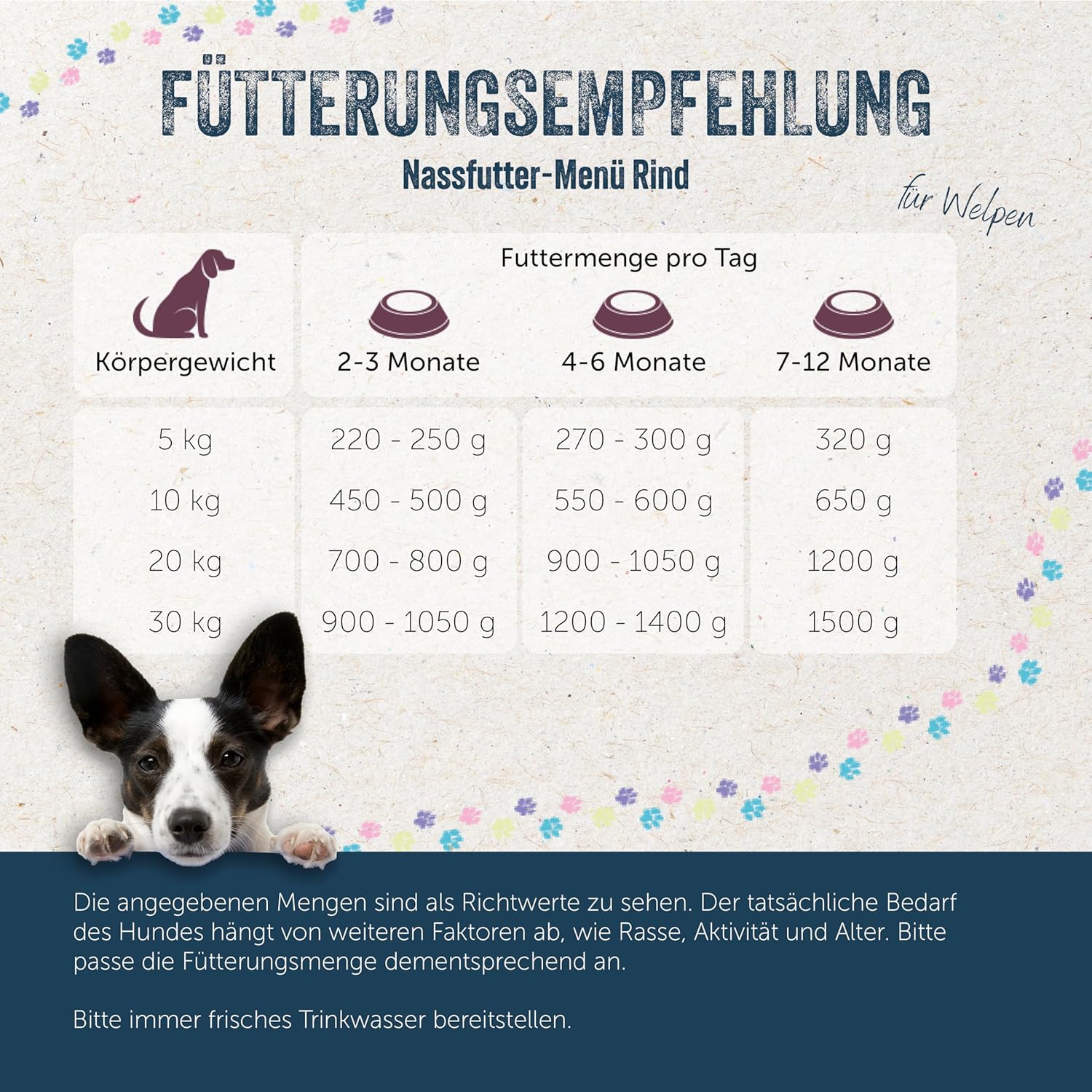 Lakefields Welpenfutter Nass Huhn 61% 6x800g verschiedene Sorten getre