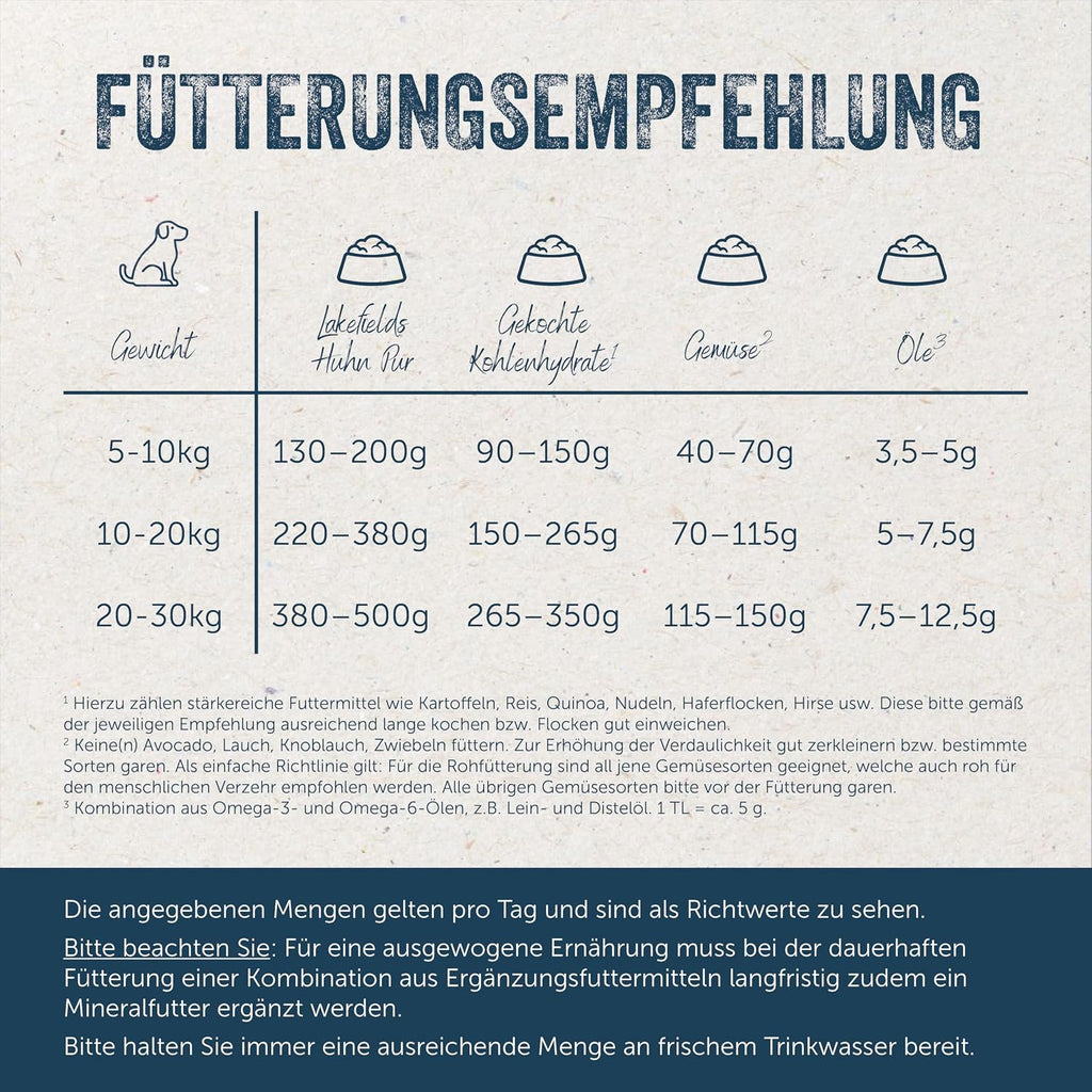 Lakefields Hundefutter Nass Pferd 100% Muskelfleisch 6x400g getreidefrei