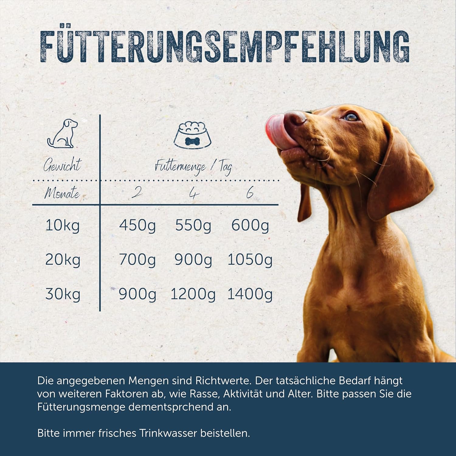 Lakefields Welpenfutter Nass Huhn 61% 6x800g verschiedene Sorten getre