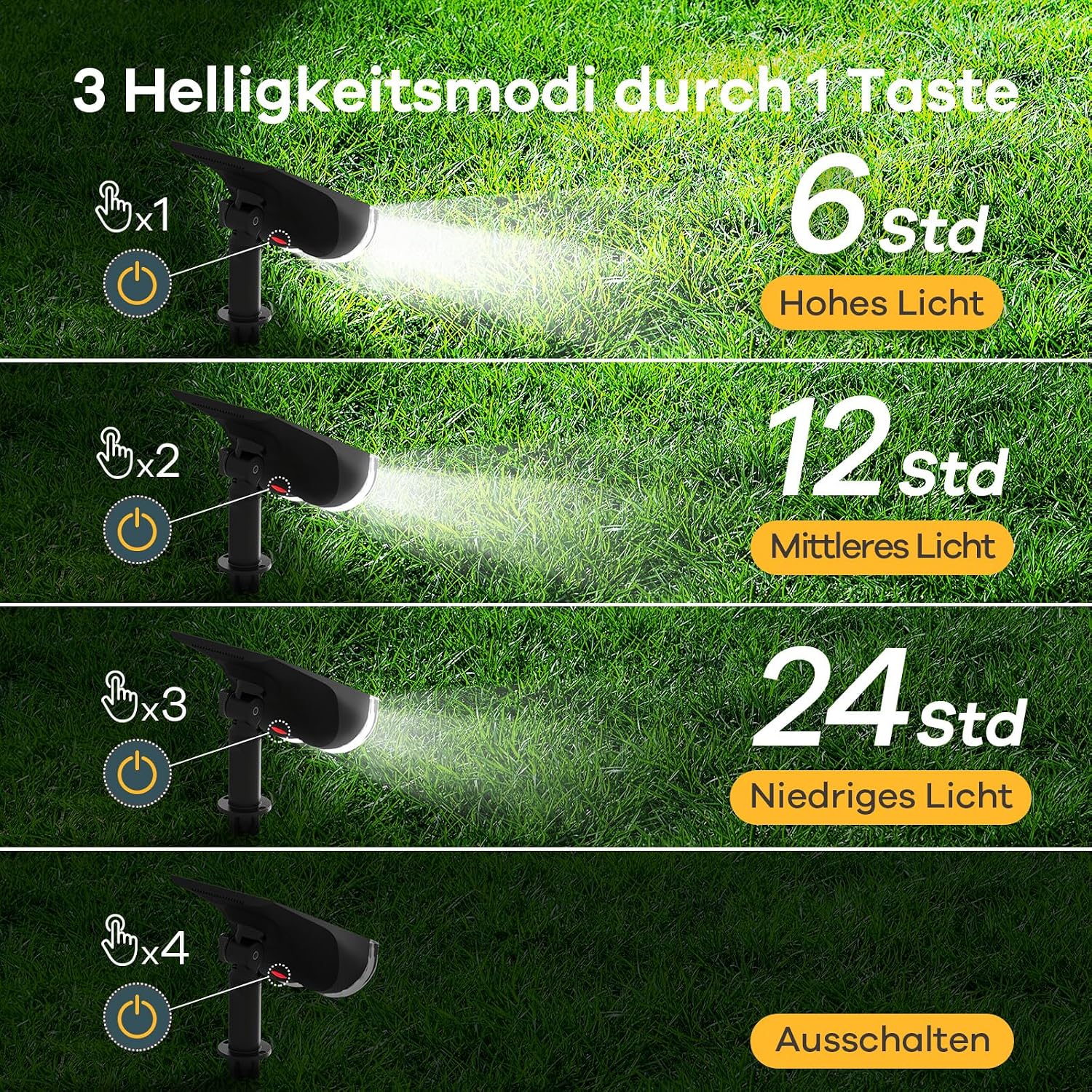 Linkind Solarlampe farbig RGBW Dusk-to-Dawn 22-LED Gartenleuchte IP65, 4er Set